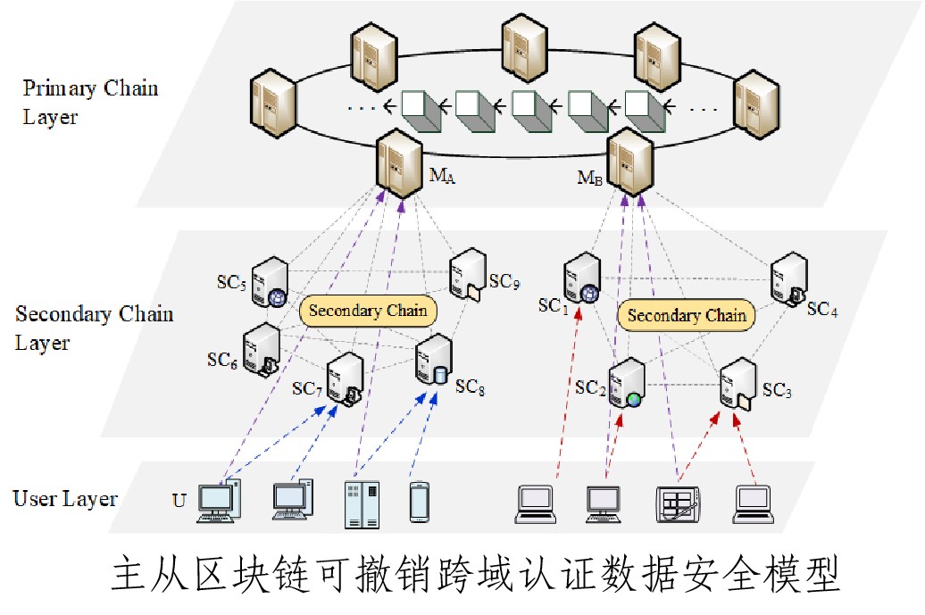 移动与工业互联网数据智能安全管控关键技术